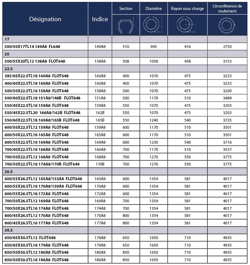 Pneu Agricole Bkt 600 50 22 5 16pr Fl 648 Tl Allpneus
