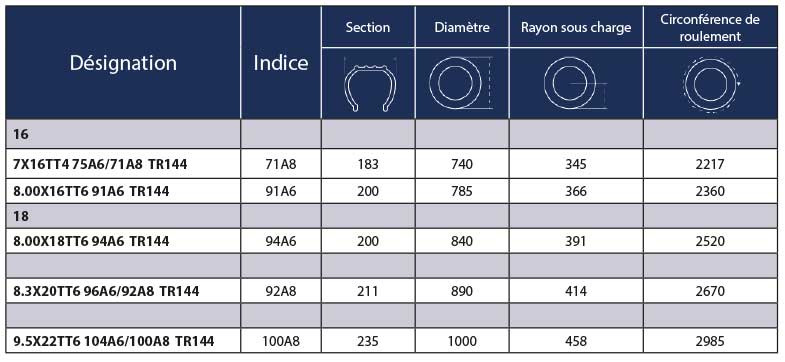 BKT Pneu de Tracteur 7-16 4PR AS TR144 TT en Diagonale 