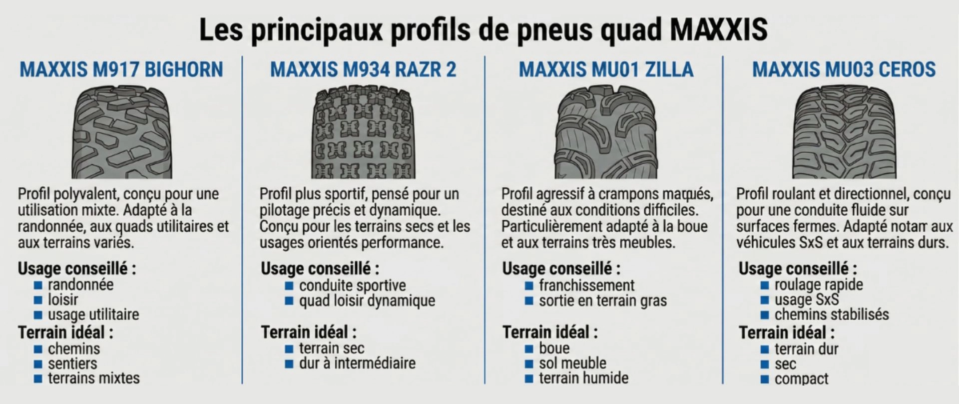 Principaux profils MAXXIS