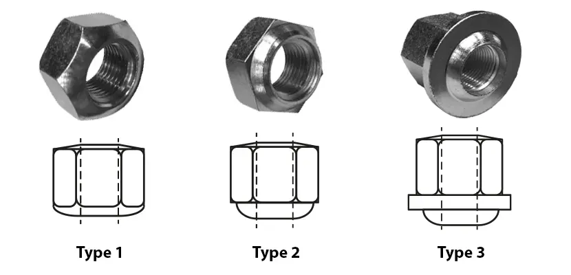 Nos différents types d'écrou