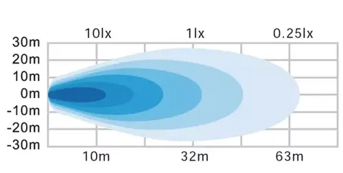 Diagramme de diffusion de la lumière