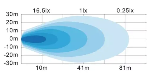 Diagramme de diffusion de la lumière