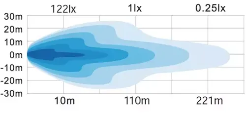 Diagramme de diffusion de la lumière