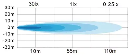 Diagramme de diffusion de la lumière