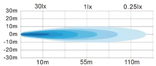 Diagramme de diffusion de la lumière