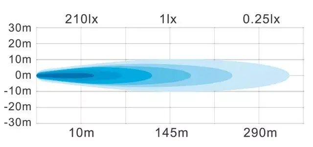 Diagramme de diffusion lumineuse
