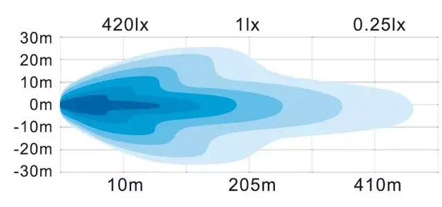 Diagramme de diffusion lumineuse