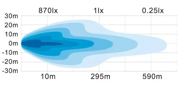 Diagramme de diffusion lumineuse